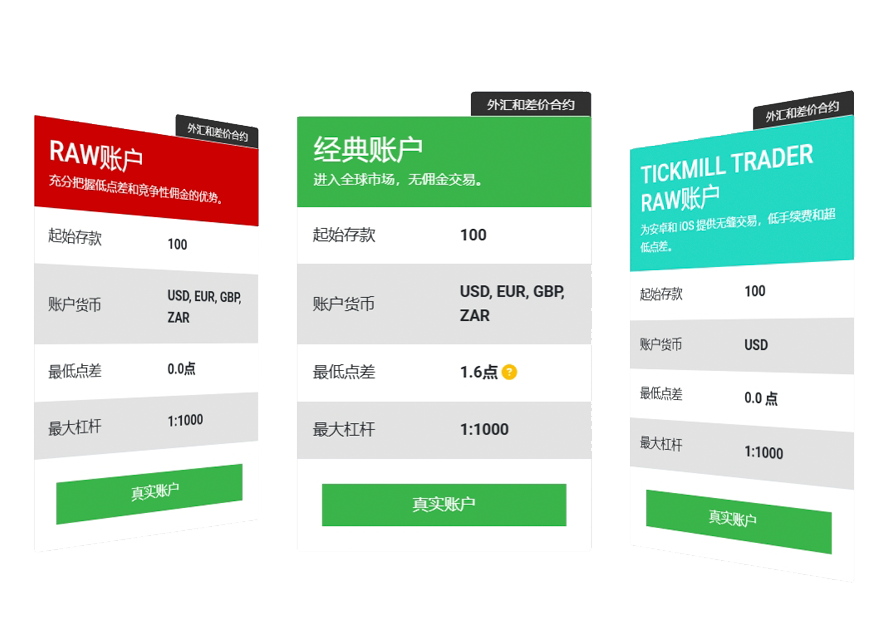 外汇账户类型