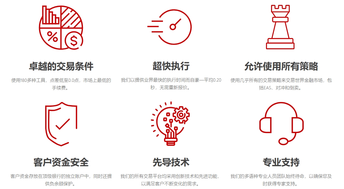 为何选择 Tickmill外汇平台？