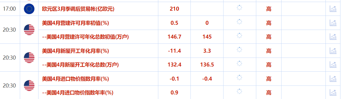 Tickmill官网 Tickmill官网:5月16日财经早餐:数据疲软+避险买盘推动金价上涨,美伊将达成核协议,油价回落近2%(图2)