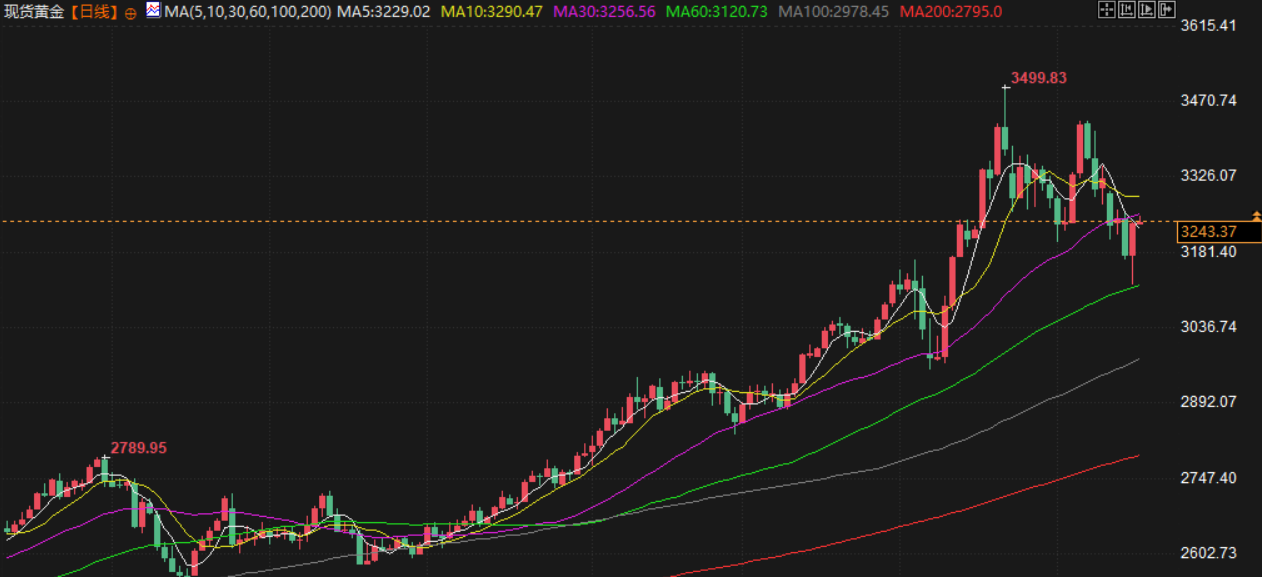 Tickmill官网 Tickmill官网:5月16日财经早餐:数据疲软+避险买盘推动金价上涨,美伊将达成核协议,油价回落近2%(图3)