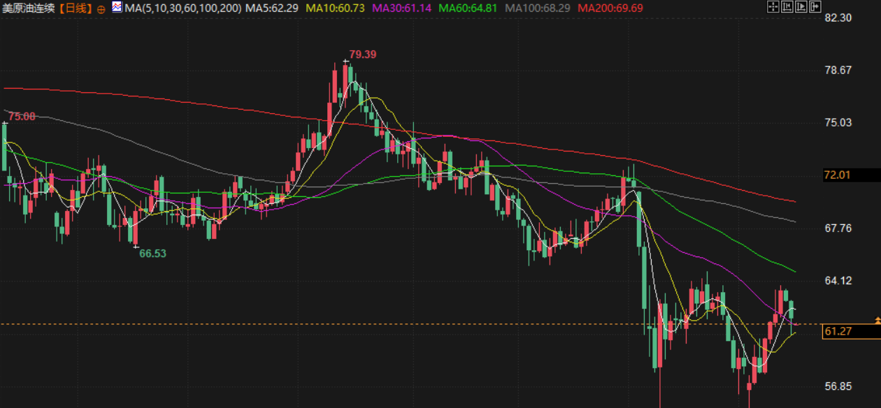 Tickmill官网 Tickmill官网:5月16日财经早餐:数据疲软+避险买盘推动金价上涨,美伊将达成核协议,油价回落近2%(图4)