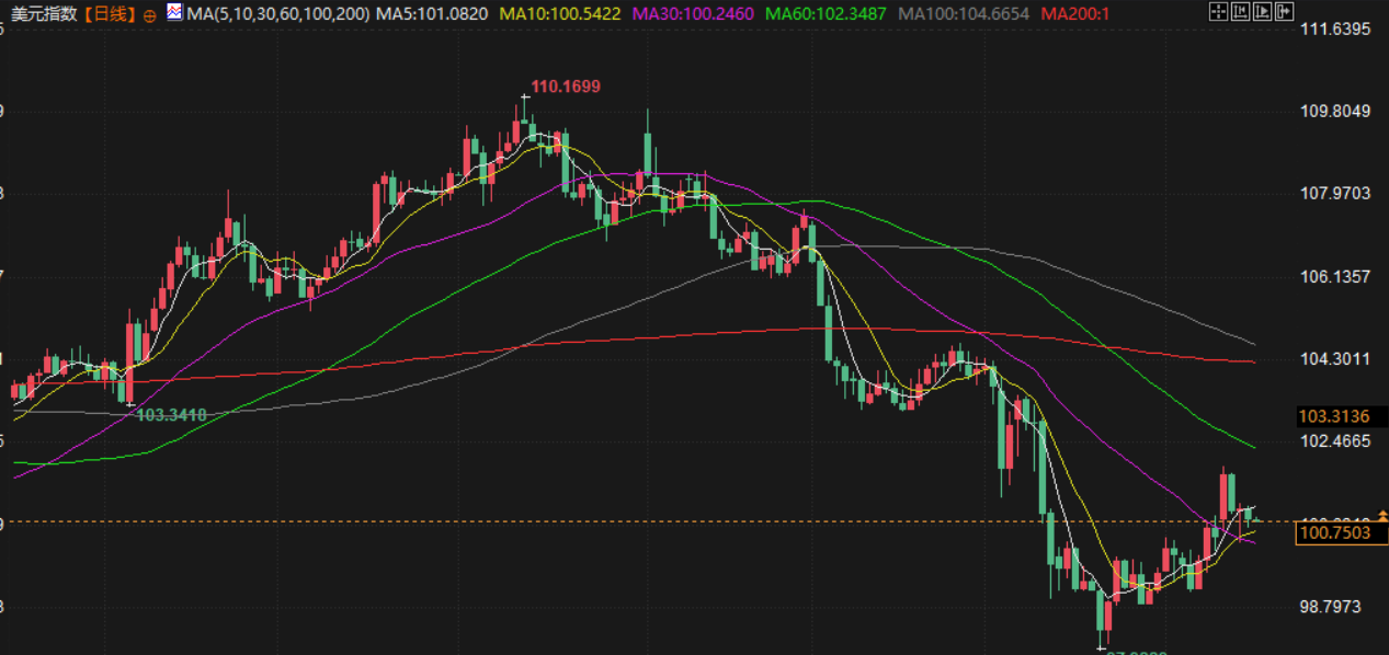 Tickmill官网 Tickmill官网:5月16日财经早餐:数据疲软+避险买盘推动金价上涨,美伊将达成核协议,油价回落近2%(图5)