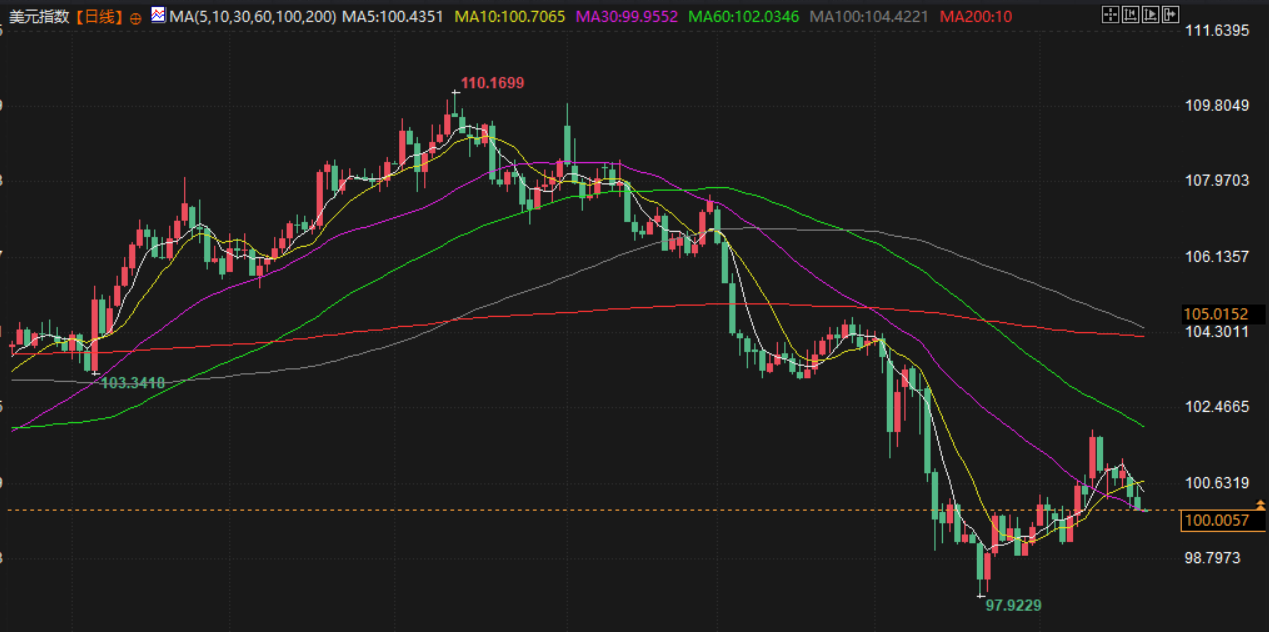 Tickmill官网 Tickmill官网:5月21日财经早餐:以色列准备打击伊朗核设施,避险需求回升,金价剑指3300,油价大涨超2%(图5)