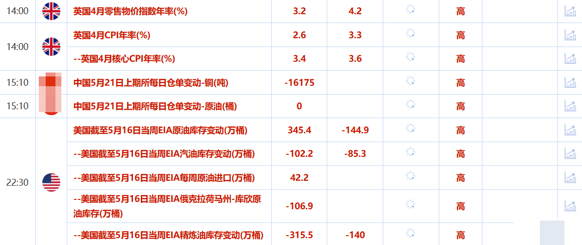 Tickmill官网 Tickmill官网:5月21日财经早餐:以色列准备打击伊朗核设施,避险需求回升,金价剑指3300,油价大涨超2%(图2)