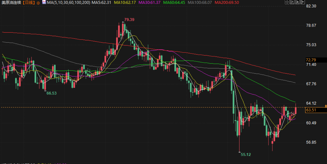 Tickmill官网 Tickmill官网:5月21日财经早餐:以色列准备打击伊朗核设施,避险需求回升,金价剑指3300,油价大涨超2%(图4)