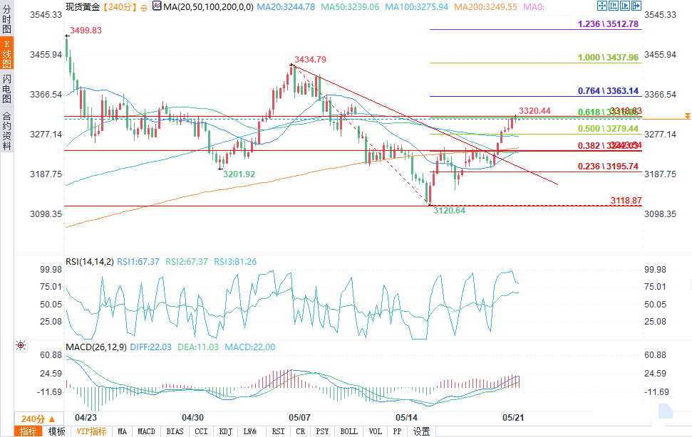 Tickmill官网:技术分析：黄金新一轮上涨到来？(图2)