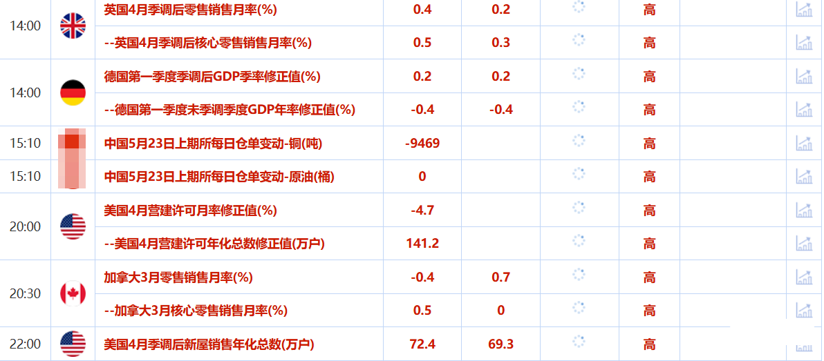 Tickmill官网:5月23日财经早餐：全球债市动荡，金价3300关口徘徊，OPEC+讨论7月增产，美油测试60美元/桶关口.(图2)