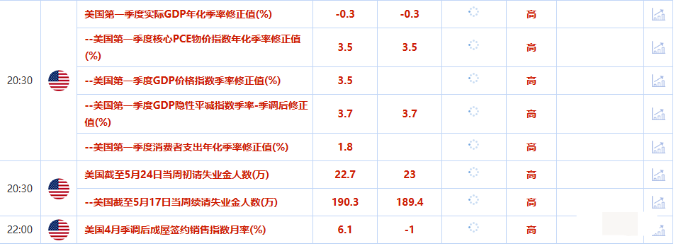 Tickmill官网 Tickmill官网:5月29日财经早餐:美联储指出经济衰退风险与日俱增,避险需求支撑金价,OPEC+成员国同意维持产量政策不变(图2)