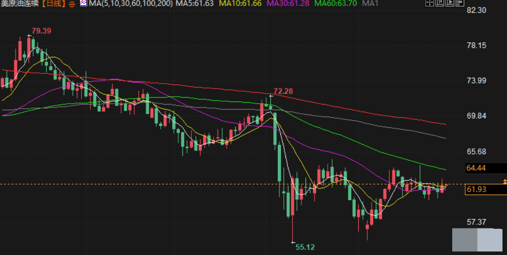Tickmill官网 Tickmill官网:5月29日财经早餐:美联储指出经济衰退风险与日俱增,避险需求支撑金价,OPEC+成员国同意维持产量政策不变(图4)