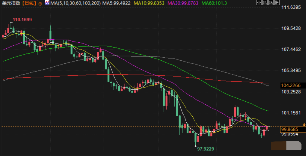 Tickmill官网 Tickmill官网:5月29日财经早餐:美联储指出经济衰退风险与日俱增,避险需求支撑金价,OPEC+成员国同意维持产量政策不变(图5)