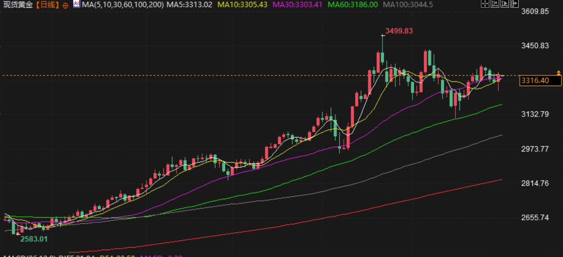 Tickmill官网:5月30日财经早餐：美劳动力市场数据疲软提振金价，美国上诉法院暂时恢复实施特朗普政府关税政策(图3)