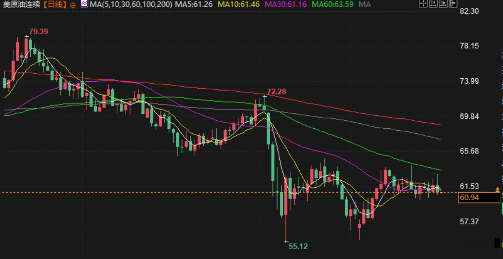 Tickmill官网:5月30日财经早餐：美劳动力市场数据疲软提振金价，美国上诉法院暂时恢复实施特朗普政府关税政策(图4)