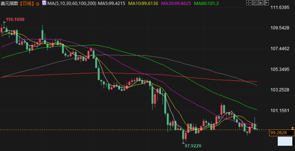 Tickmill官网:5月30日财经早餐：美劳动力市场数据疲软提振金价，美国上诉法院暂时恢复实施特朗普政府关税政策(图5)