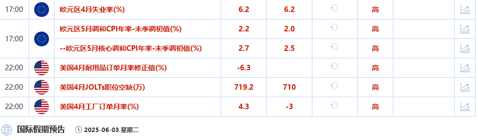 Tickmill官网:6月3日财经早餐：避险情绪回升，金价触及逾三周最高，供应担忧支撑油价攀升近4%(图2)