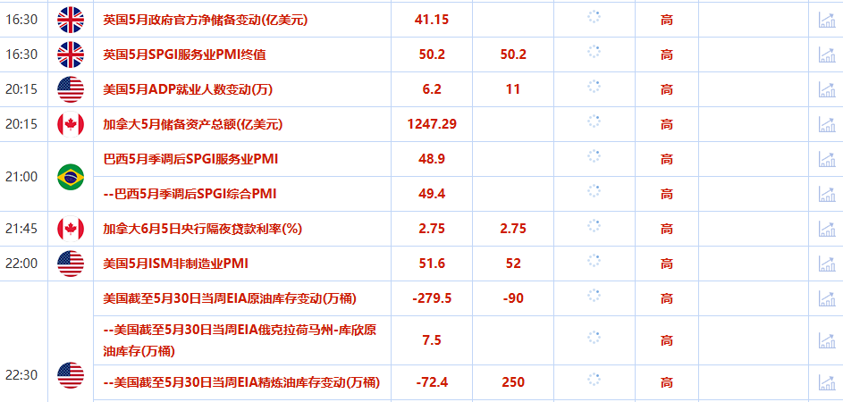 Tickmill官网:6月4日财经早餐：美元走强打压，金价触及四周高点后回落，地缘紧张提振，油价攀升至两周高点(图2)