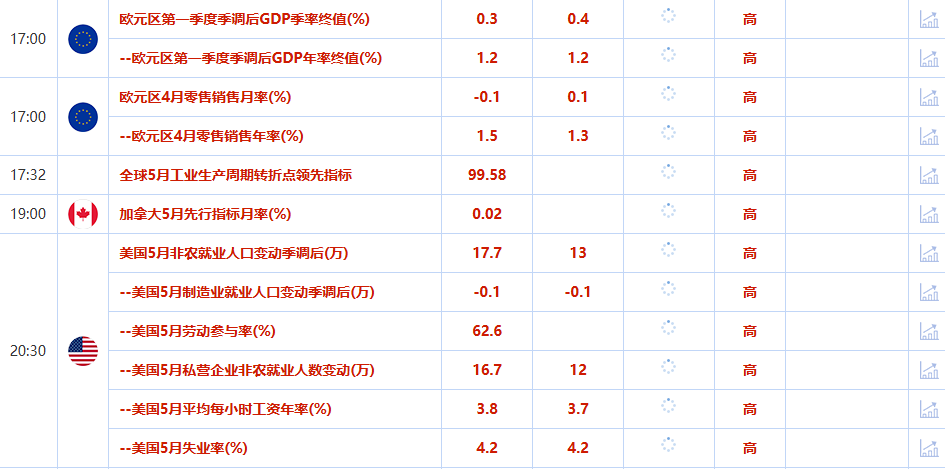 Tickmill官网:6月6日财经早餐：贸易传利好限制金价涨幅，白银创十三年新高，市场静待非农数据(图2)