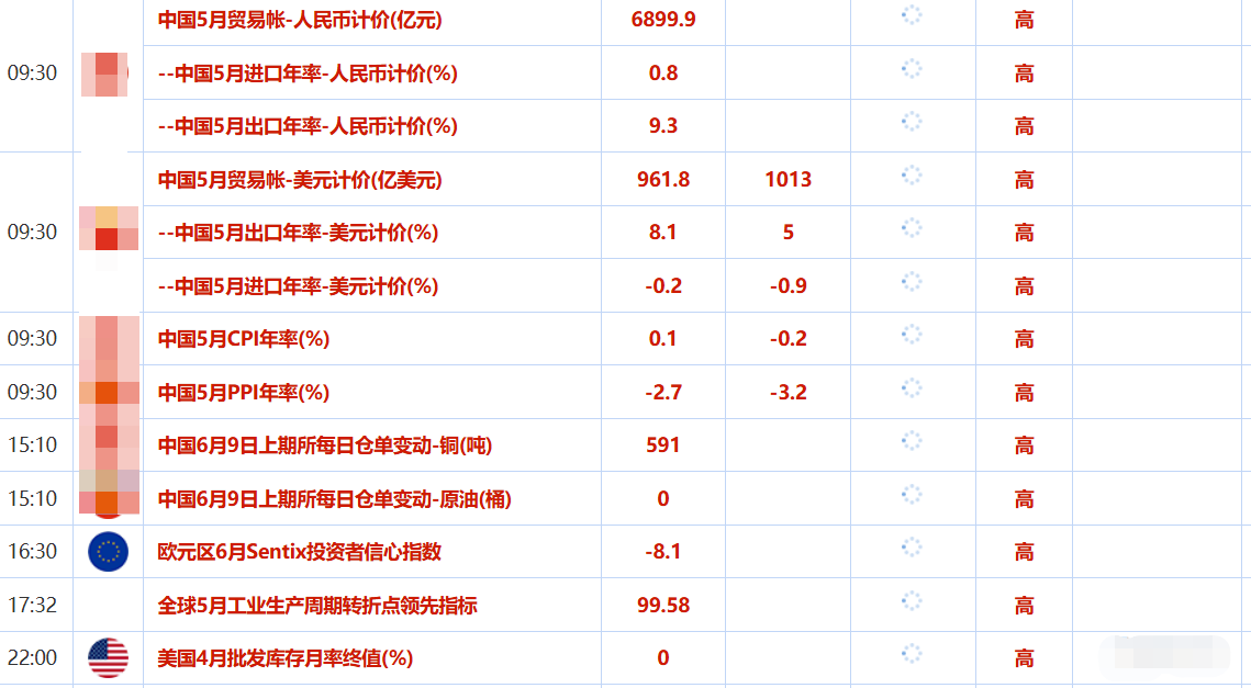 Tickmill官网:6月9日财经早餐：就业报告打击美联储降息希望，金价涨幅受限，需求预期提振，油价创三周来首次周线上涨(图2)