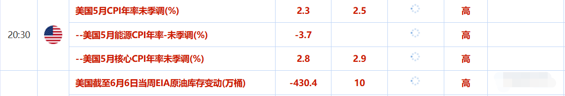 Tickmill官网 6月11日财经早餐:贸易谈判乐观预期限制金价涨幅,油价维持于七周高点,印美有望达成临时贸易协议(图2)