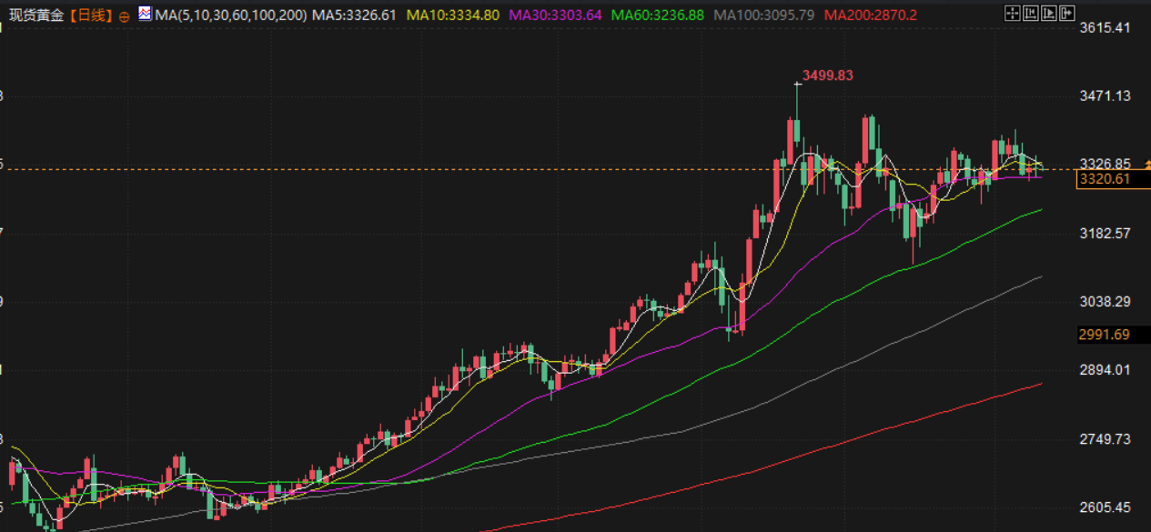 Tickmill官网 6月11日财经早餐:贸易谈判乐观预期限制金价涨幅,油价维持于七周高点,印美有望达成临时贸易协议(图3)