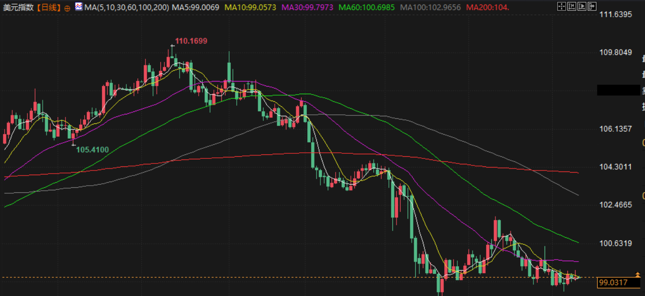 Tickmill官网 6月11日财经早餐:贸易谈判乐观预期限制金价涨幅,油价维持于七周高点,印美有望达成临时贸易协议(图5)