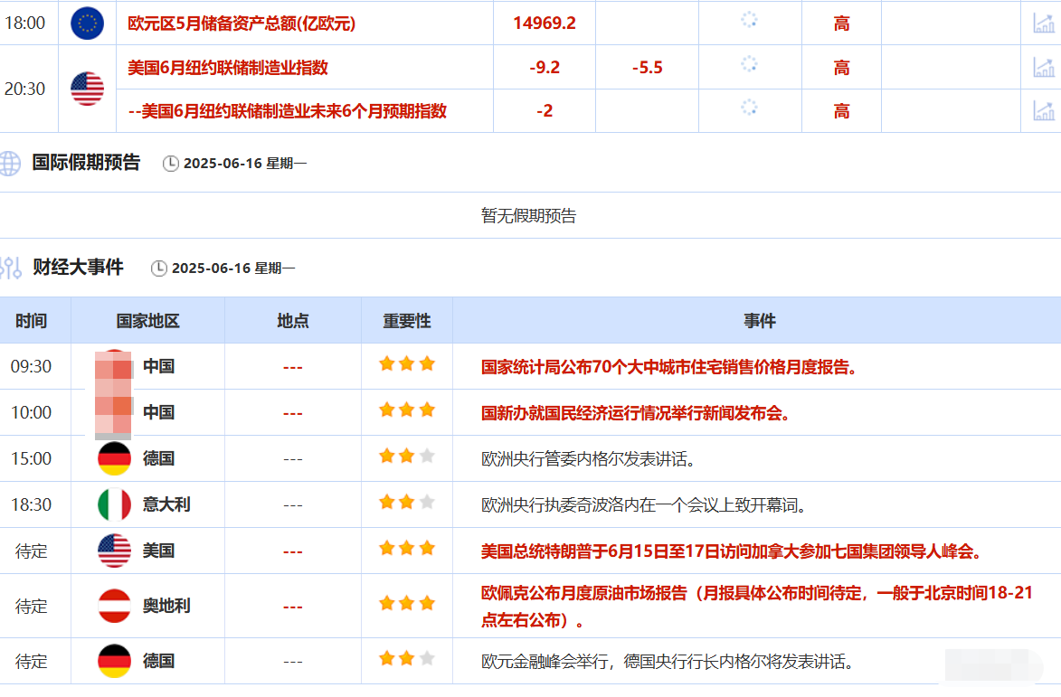 6月16日财经早餐：市场担忧伊朗封锁霍尔木兹海峡，金价触及3450，油价高开逾5%(图2)