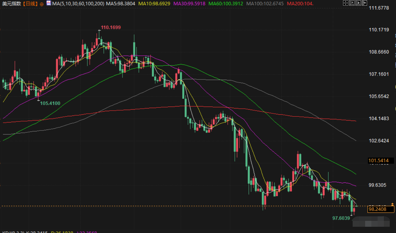 6月16日财经早餐：市场担忧伊朗封锁霍尔木兹海峡，金价触及3450，油价高开逾5%(图5)