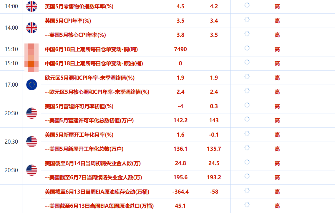 6月18日财经早餐：哈梅内伊喊话永不妥协！金价逼近3400美元/盎司，API库存下降超1000万桶，聚焦EIA数据(图2)