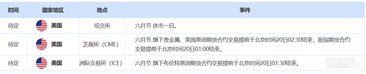 6月19日财经早餐：鲍威尔“高通胀”表态限制金价涨幅，特朗普或已批准对伊朗攻击计划，聚焦英国央行决议(图2)