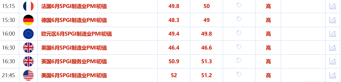 Tickmill官网 6月23日财经早餐:美军袭击伊朗引发霍尔木兹海峡危机,金价逼近3400,美油张超2%,伊朗喊话“游戏远未结束,好戏还在后头”(图2)