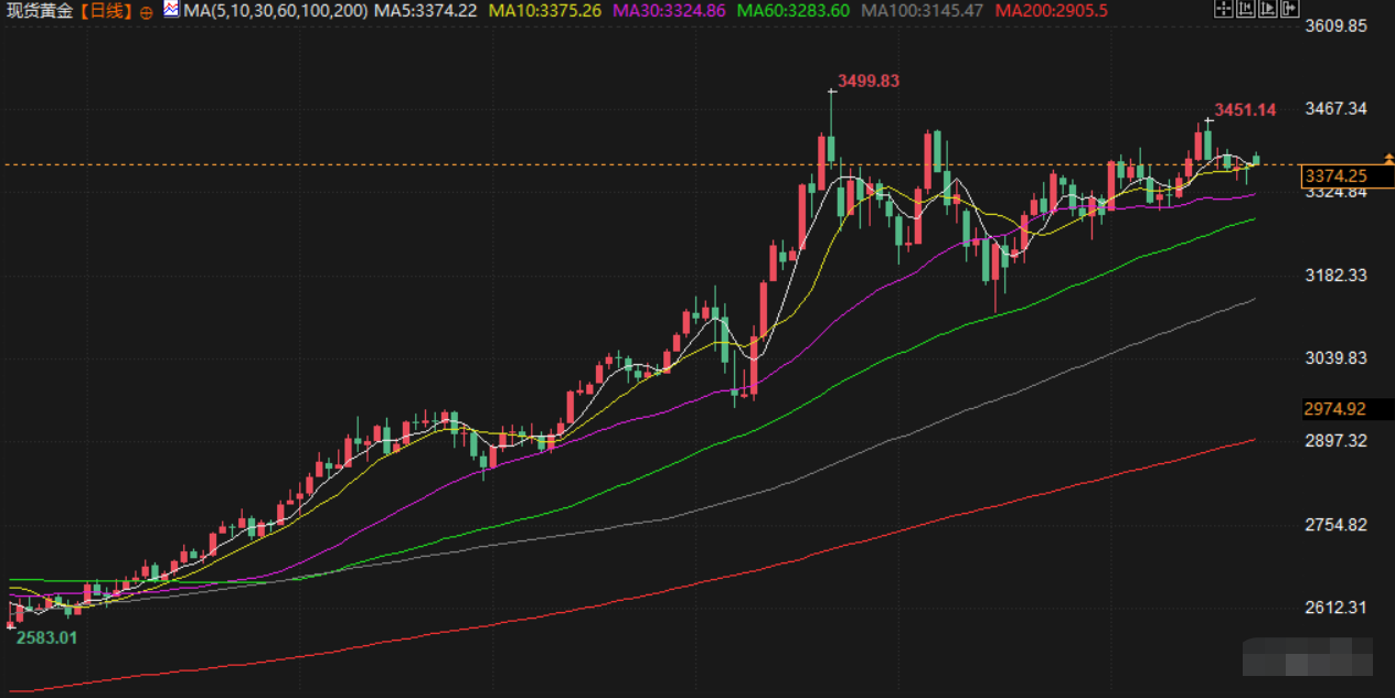 Tickmill官网 6月23日财经早餐:美军袭击伊朗引发霍尔木兹海峡危机,金价逼近3400,美油张超2%,伊朗喊话“游戏远未结束,好戏还在后头”(图3)