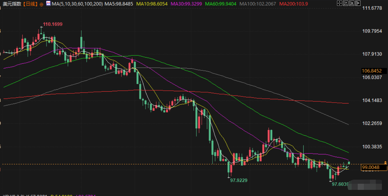 Tickmill官网 6月23日财经早餐:美军袭击伊朗引发霍尔木兹海峡危机,金价逼近3400,美油张超2%,伊朗喊话“游戏远未结束,好戏还在后头”(图5)