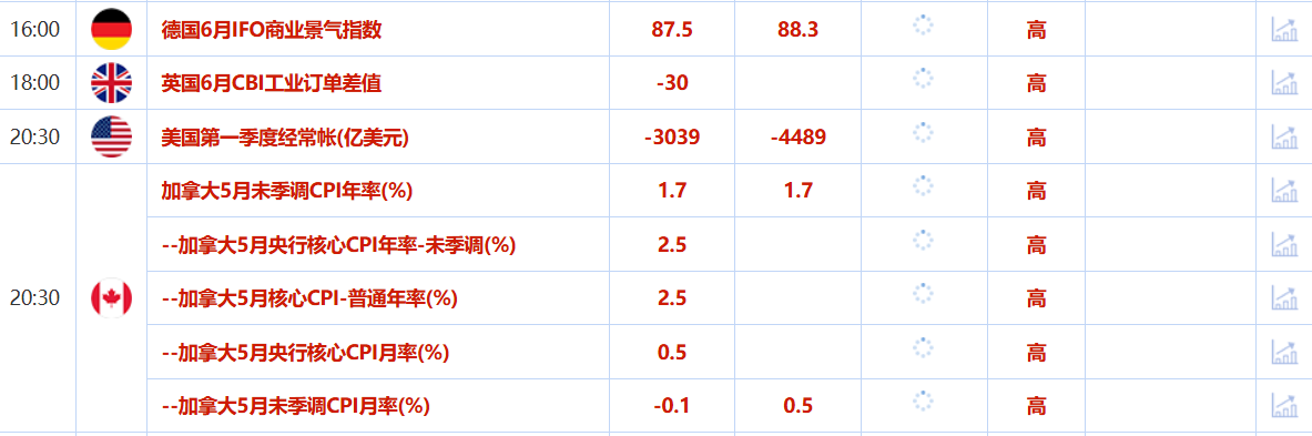 6月24日财经早餐：伊朗接受停火方案！避险情绪缓和拖累金价，美油重挫近6%，重回65美元/桶下方(图2)