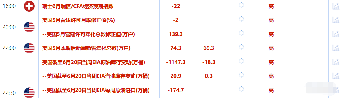 6月25日财经早餐：避险需求削弱，金价触及两周最低，聚焦鲍威尔参议院半年度政策报告证词(图2)