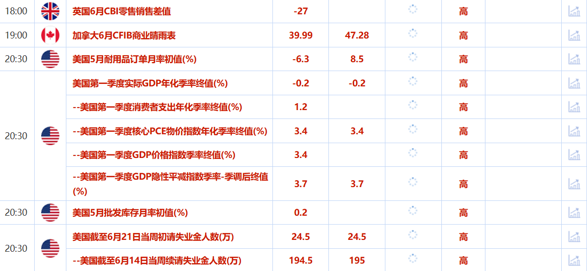 6月26日财经早餐：金价持稳静待美国PCE数据，特朗普考虑提前任命下一任美联储主席，需求相对强劲支撑油价(图2)