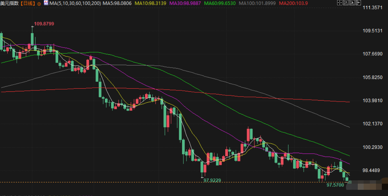 6月26日财经早餐：金价持稳静待美国PCE数据，特朗普考虑提前任命下一任美联储主席，需求相对强劲支撑油价(图5)