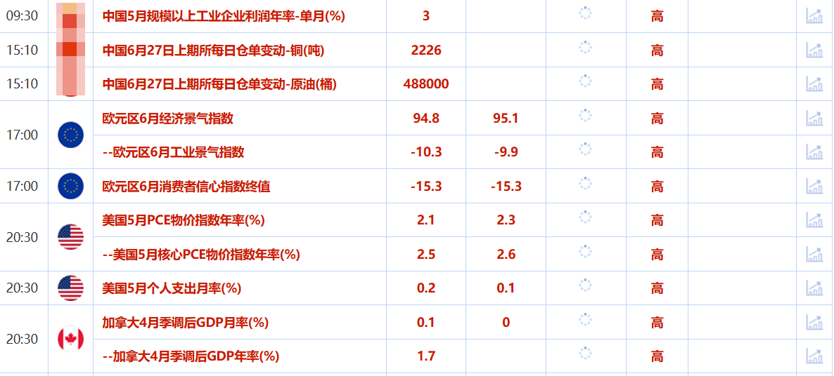6月27日财经早餐：金价持稳静待美国经济数据，欧盟考虑对美降低关税，美国讨论放松对伊朗制裁(图2)