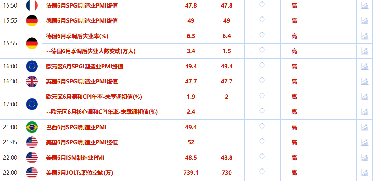 7月1日财经早餐：静待美国经济数据，金价受助于美元走弱，特朗普或对农产品实施豁免关税(图2)