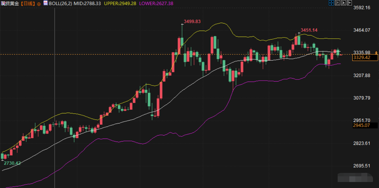 Tickmill官网 7月4日财经早餐:强劲非农打压美联储降息预期,金价涨幅受限,美财长警告关税或会回到4月2日水平(图3)