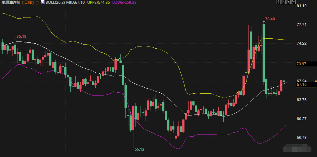 Tickmill官网 7月4日财经早餐:强劲非农打压美联储降息预期,金价涨幅受限,美财长警告关税或会回到4月2日水平(图4)