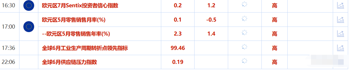 7月7日财经早餐：各国将收到特朗普关税信函，金价能否坚守3330关口？OPEC+同意超预期增产(图2)