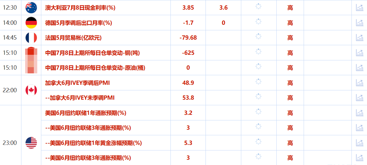 7月8日财经早餐：特朗普加码14国关税税率，对等关税暂缓期延长，避险情绪再起支撑金价(图2)