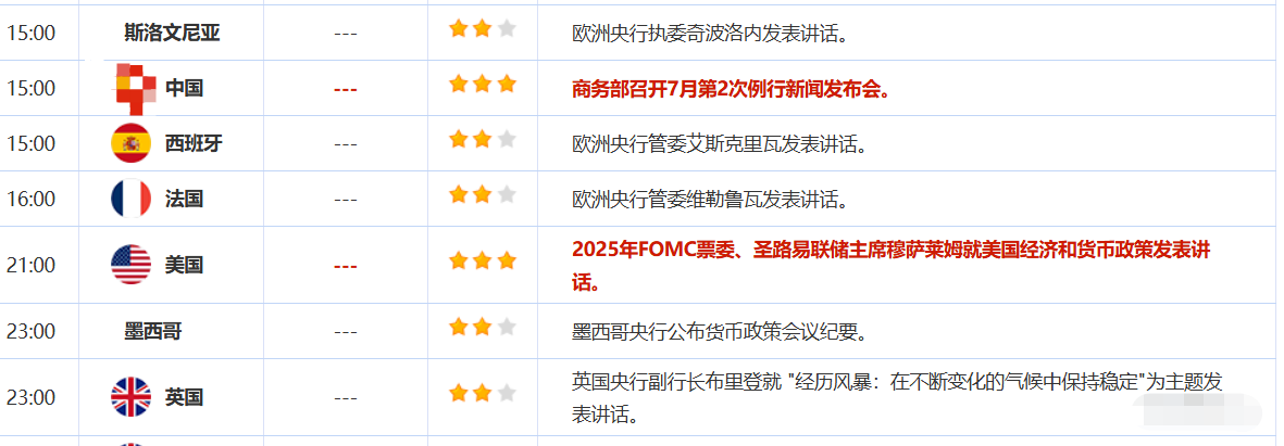 7月10日财经早餐：特朗普再向7国发出加码关税信函，避险情绪提振金价，美联储官员考虑下次决议降息(图2)