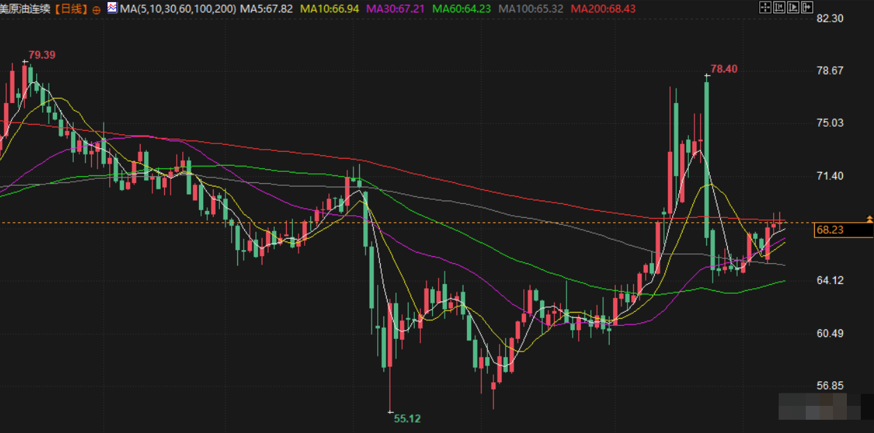 7月10日财经早餐：特朗普再向7国发出加码关税信函，避险情绪提振金价，美联储官员考虑下次决议降息(图4)