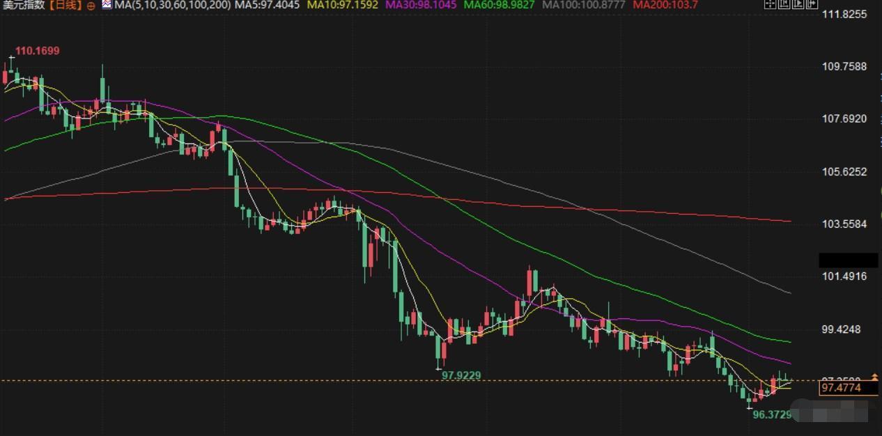 7月10日财经早餐：特朗普再向7国发出加码关税信函，避险情绪提振金价，美联储官员考虑下次决议降息(图5)