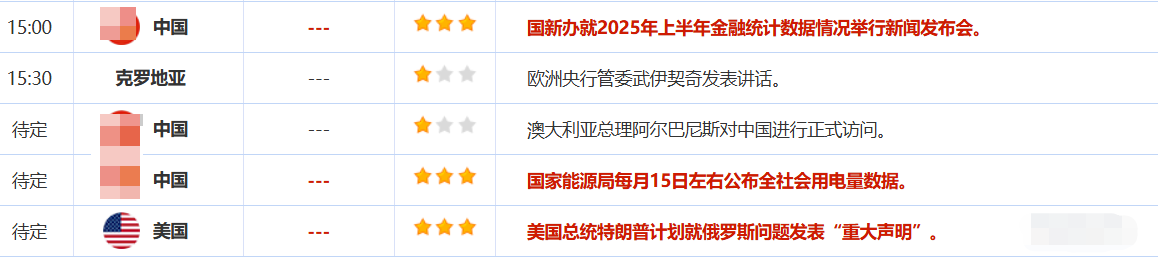 7月14日财经早餐：关税阴霾再度笼罩，避险需求助推金价上破3370，聚焦美国对俄进一步制裁(图2)