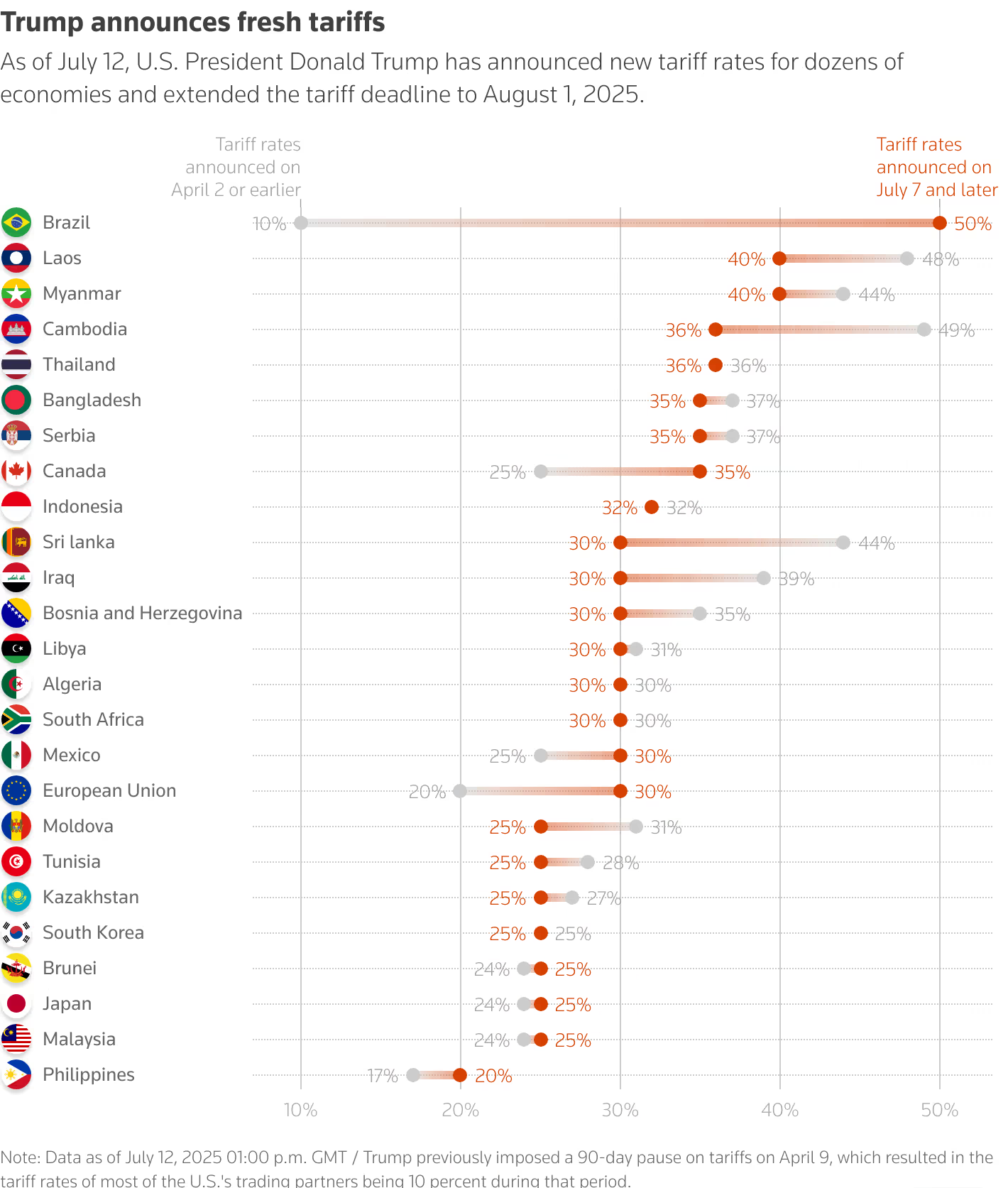 黄金交易提醒：特朗普关税大棒挥向欧盟，金价续涨攻克3370，本周迎接美国CPI考验(图2)