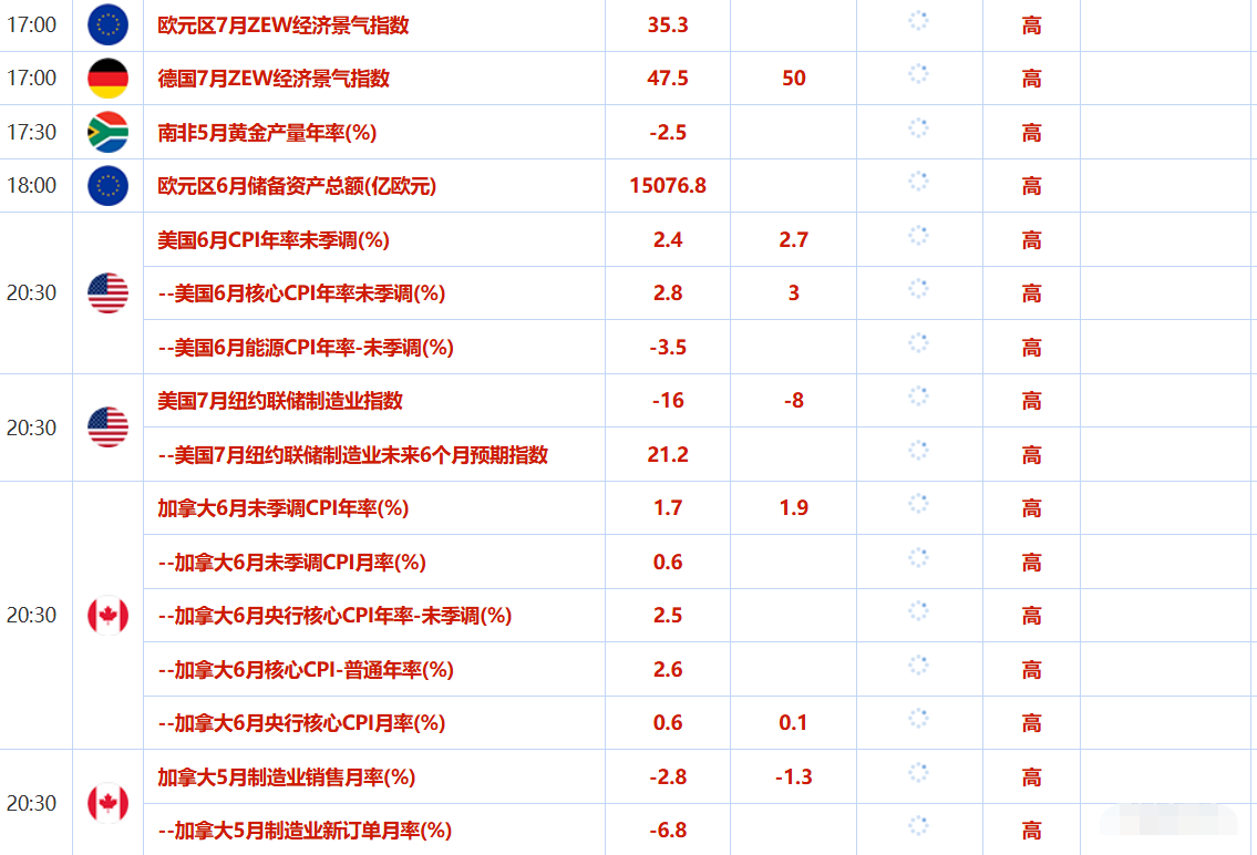 7月15日财经早餐：特朗普对俄罗斯发出100%关税威胁，金价触及三周高点，油价回落近3%(图2)