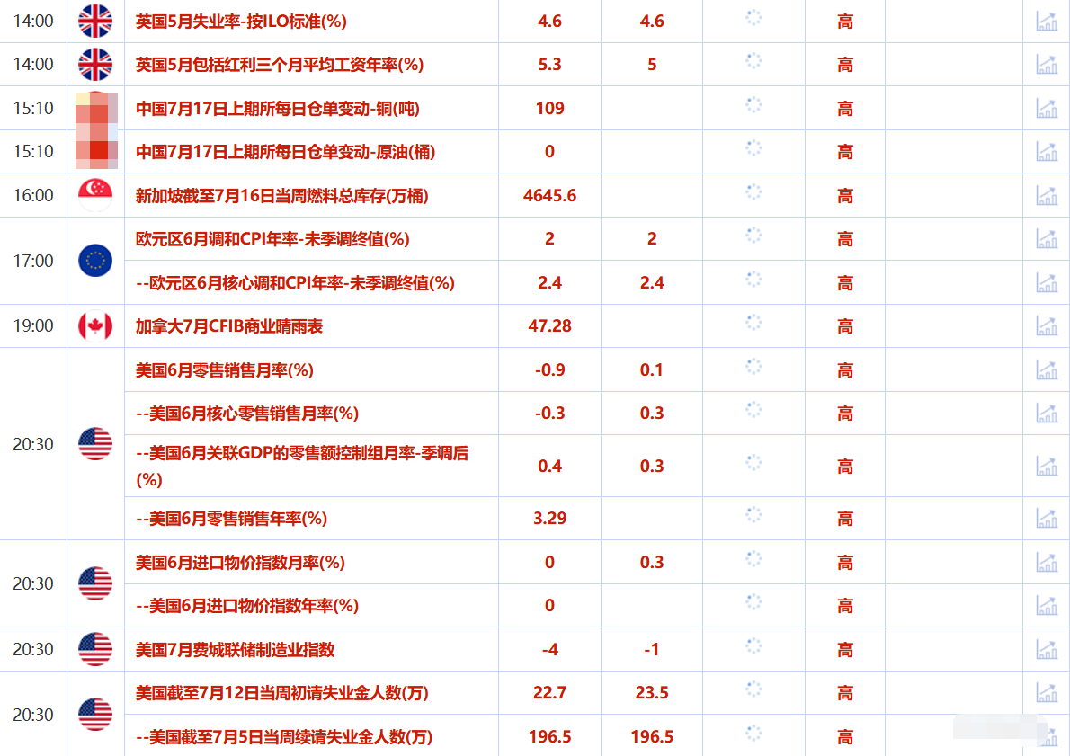 7月17日财经早餐：鲍威尔去留震动金市！金价3350成多空战线，哈塞特获下任美联储主席最大押注(图2)