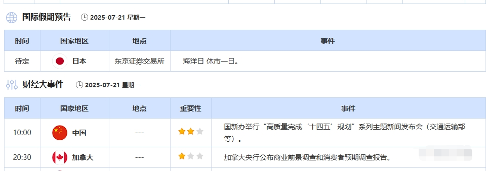 7月21日财经早餐：欧盟拟制定关税报复计划，避险需求支撑金价，贝森特力劝不要罢免鲍威尔(图2)