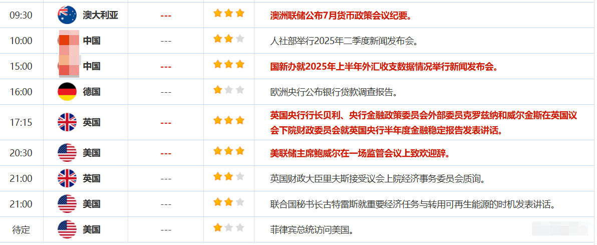 7月22日财经早餐：鲍威尔受到特朗普盟友的刑事指控，避险需求刺激，金价创五周新高(图2)
